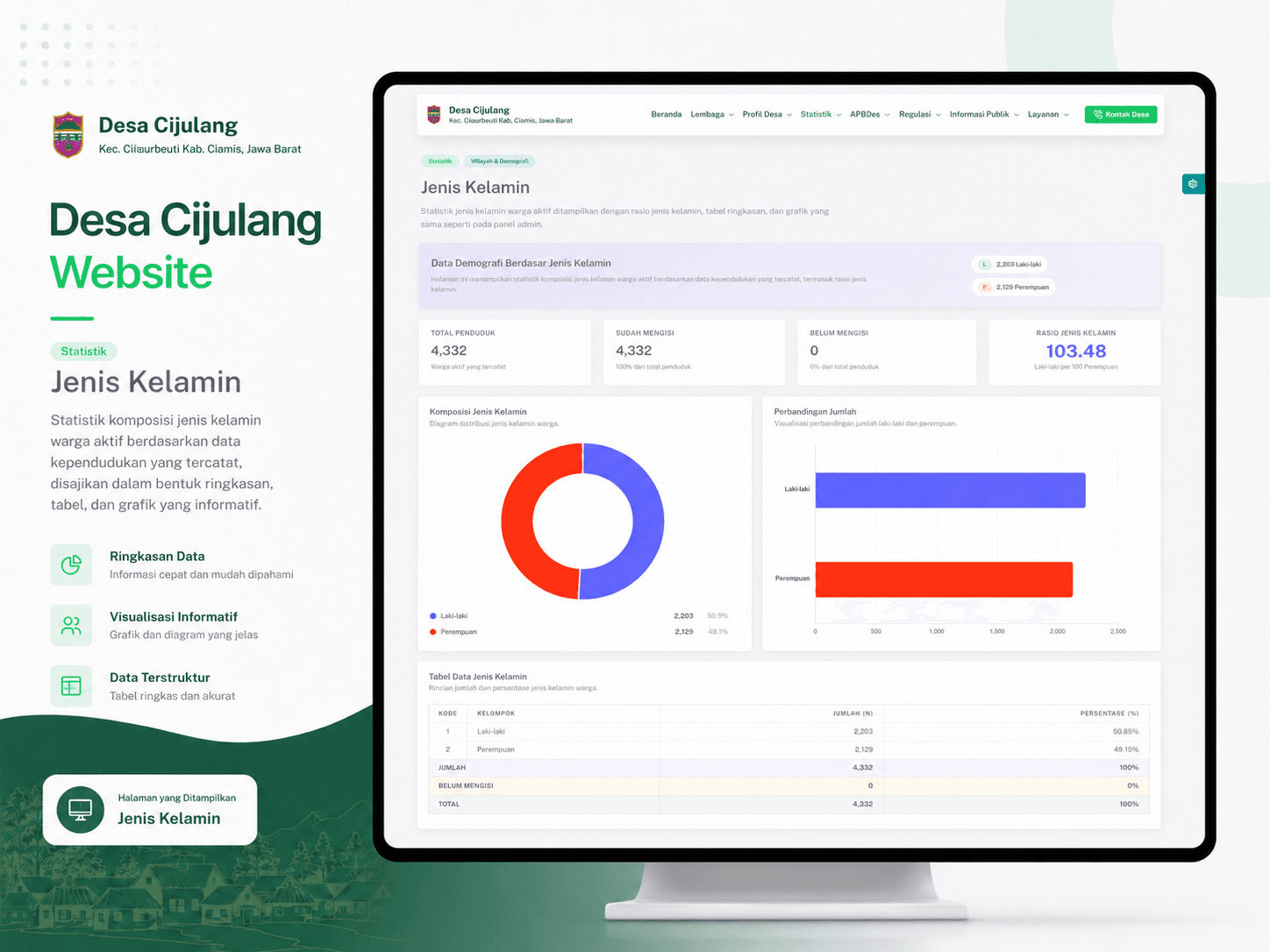 Website Desa Cijulang tampilan publik screenshot 5