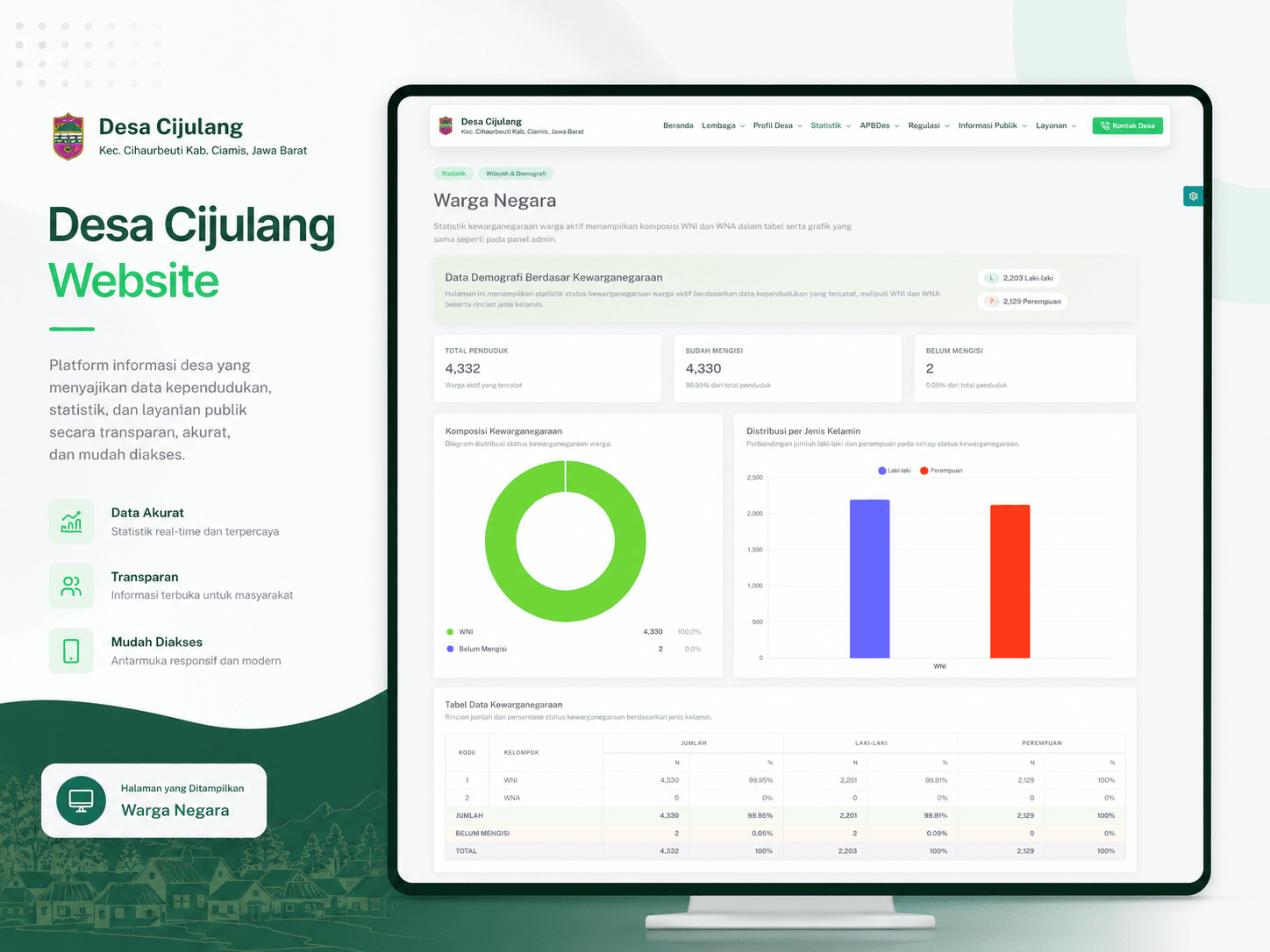 Website Desa Cijulang tampilan publik screenshot 6
